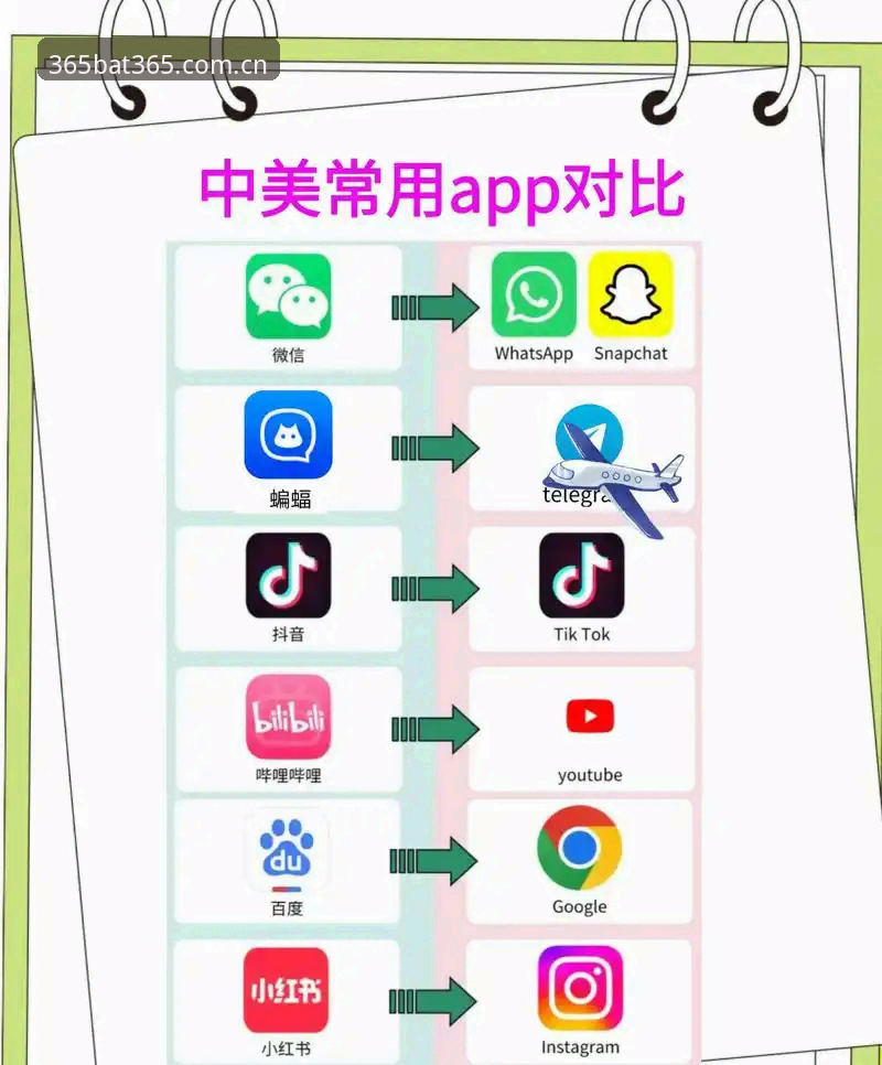 bat365平台iOS版与Android版对比：哪个更适合你的体育娱乐需求？