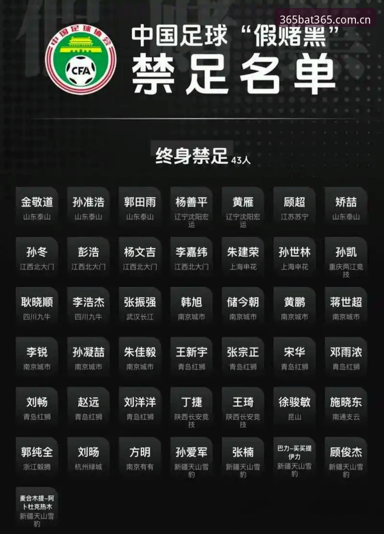 中国足协第三批禁足名单深度解读：bat365平台用户观赛指南
